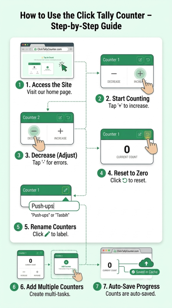 Infographic How to Use the Click Tally Counter –