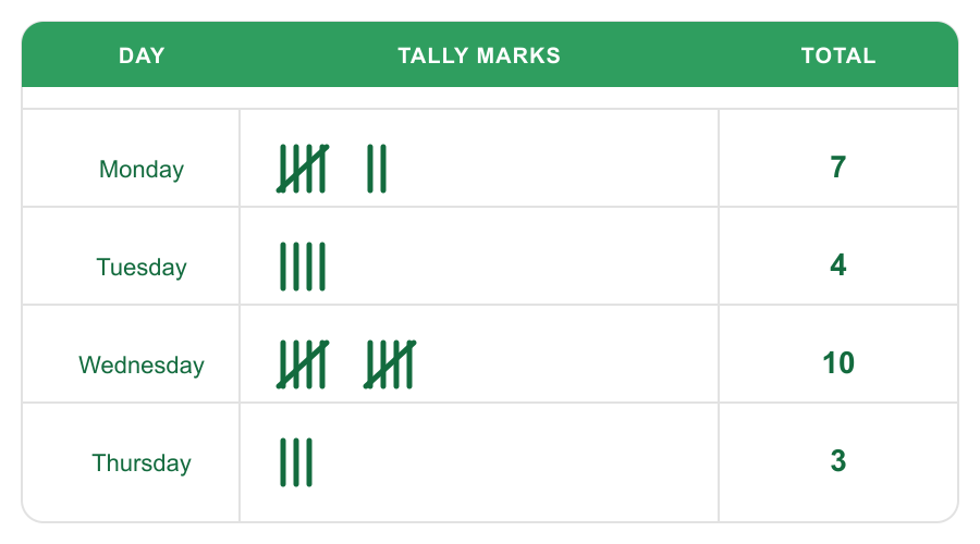 Original Tally chart concept image